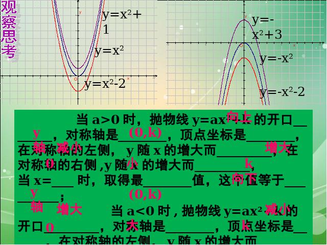 初三上册数学课件22.1.3二次函数y=ax2+k的图象和性质原创ppt（）第7页