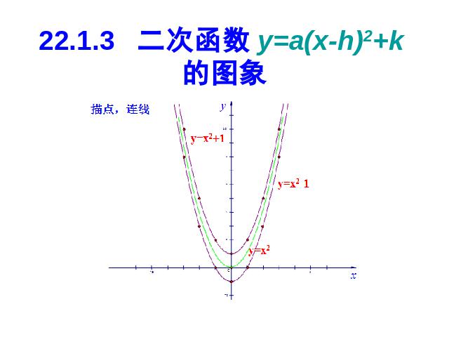 初三上册数学22.1.3二次函数y=a(x+h)2+k的图象和性质第1页