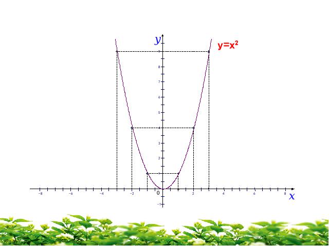 初三上册数学22.1.3二次函数y=a(x+h)2+k的图象和性质第3页