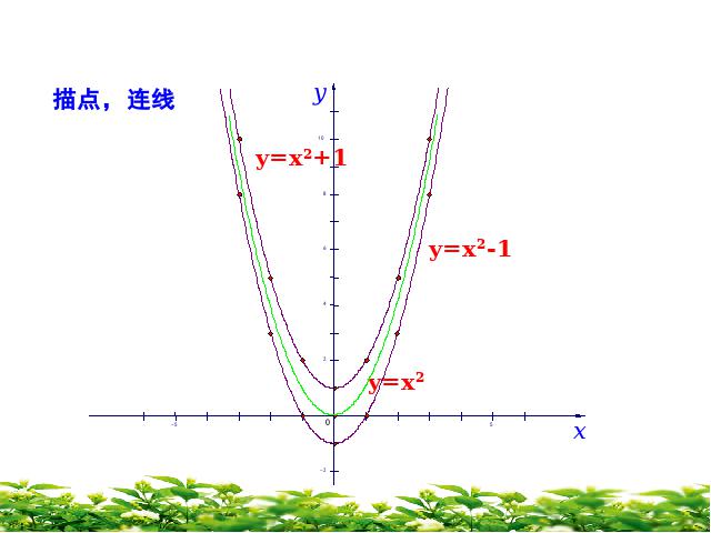 初三上册数学22.1.3二次函数y=a(x+h)2+k的图象和性质第5页