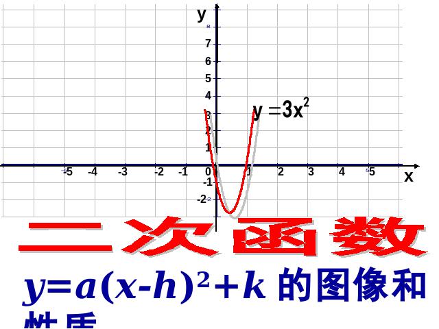 初三上册数学《26.1.2二次函数y=a(x-h)2+k的图像及性质》第1页