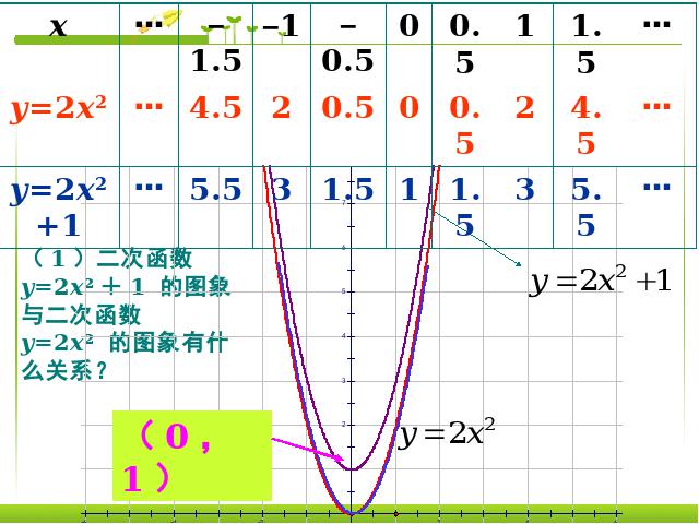 初三上册数学《26.1.2二次函数y=a(x-h)2+k的图像及性质》下载第4页