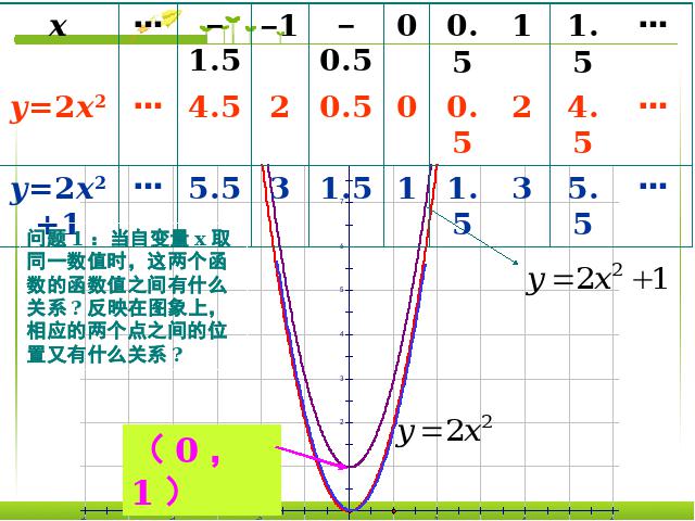 初三上册数学《26.1.2二次函数y=a(x-h)2+k的图像及性质》下载第5页