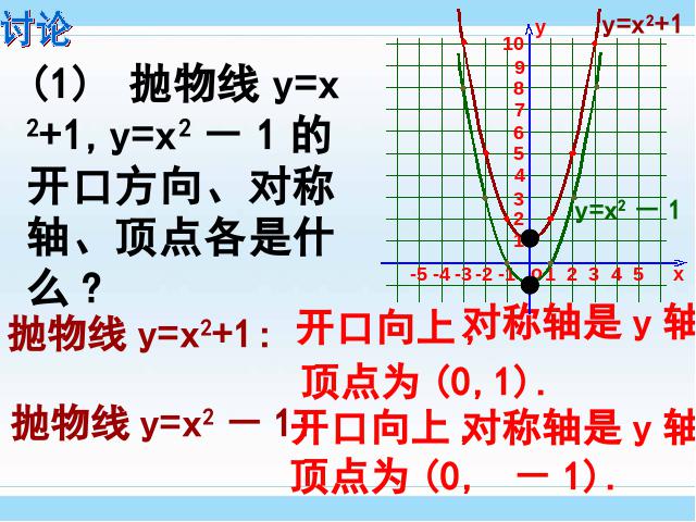 初三上册数学ppt《26.1.2二次函数y=a(x-h)2+k的图像及性质》课件第4页