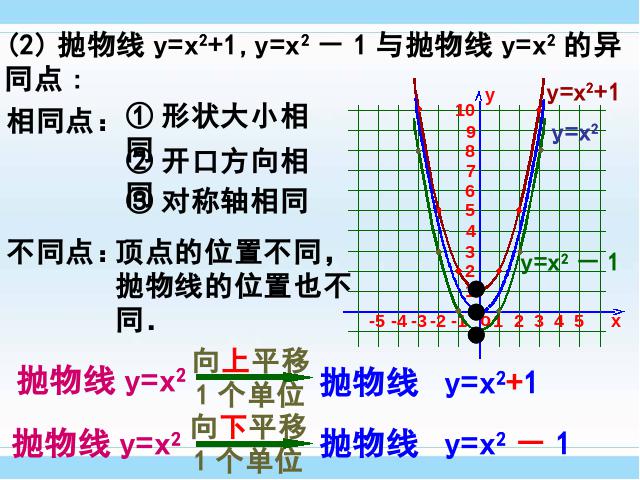 初三上册数学ppt《26.1.2二次函数y=a(x-h)2+k的图像及性质》课件第5页