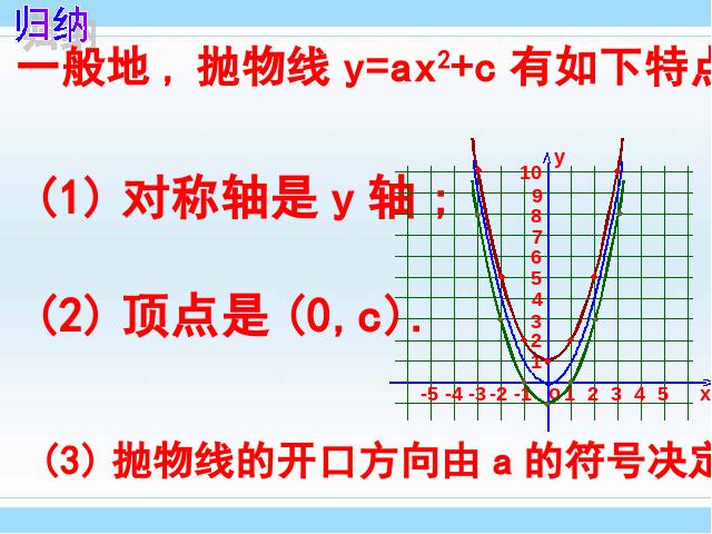 初三上册数学ppt《26.1.2二次函数y=a(x-h)2+k的图像及性质》课件第6页