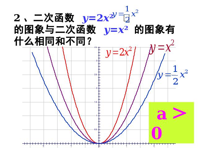 初三上册数学26.1.2二次函数y=a(x-h)2+k的图像及性质第4页
