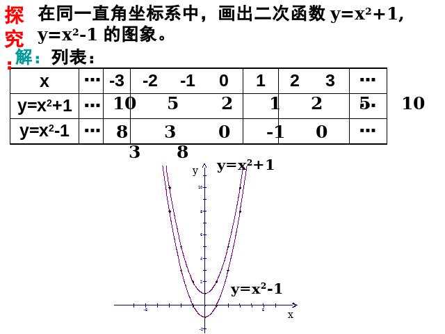 初三上册数学26.1.2二次函数y=a(x-h)2+k的图像及性质第7页
