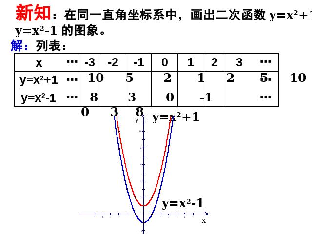 初三上册数学公开课ppt22.1.3二次函数y=ax2+k的图象和性质课件第3页