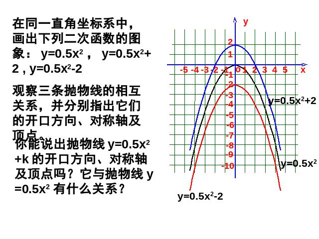 初三上册数学公开课ppt22.1.3二次函数y=ax2+k的图象和性质课件第7页