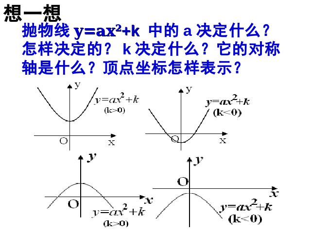 初三上册数学公开课ppt22.1.3二次函数y=ax2+k的图象和性质课件第8页