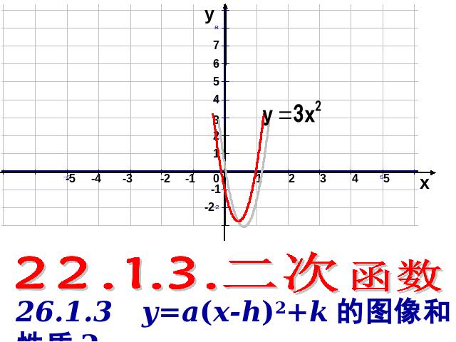 初三上册数学22.1.3二次函数y=a(x-h)2+k的图象和性质精品第1页