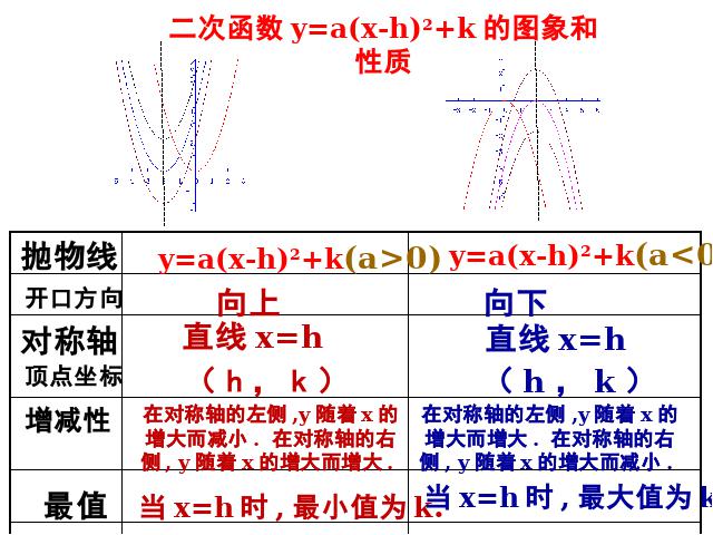 初三上册数学22.1.3二次函数y=a(x-h)2+k的图象和性质精品第7页