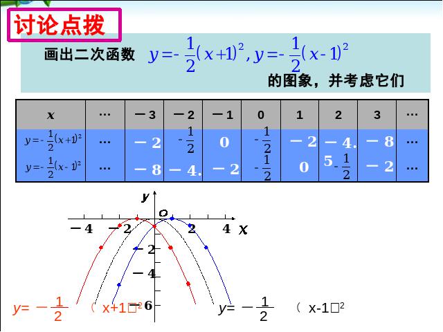 初三上册数学22.1.3二次函数y=a(x-h)2+k的图象和性质优质课ppt课件下载第7页