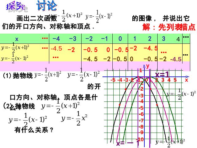 初三上册数学《26.1.2二次函数y=a(x-h)2+k的图像及性质》第4页