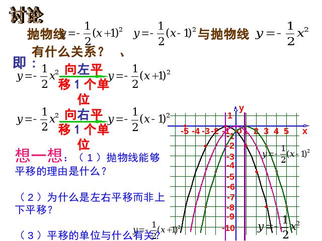 初三上册数学《26.1.2二次函数y=a(x-h)2+k的图像及性质》第5页
