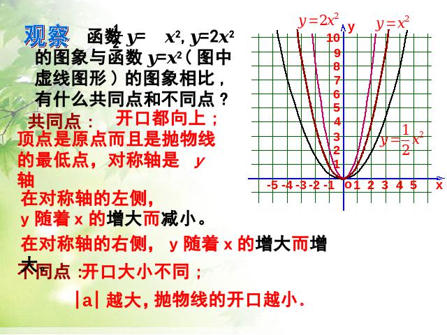 初三上册数学22.1.2二次函数y=ax2+k的图象和性质数学公开课第6页