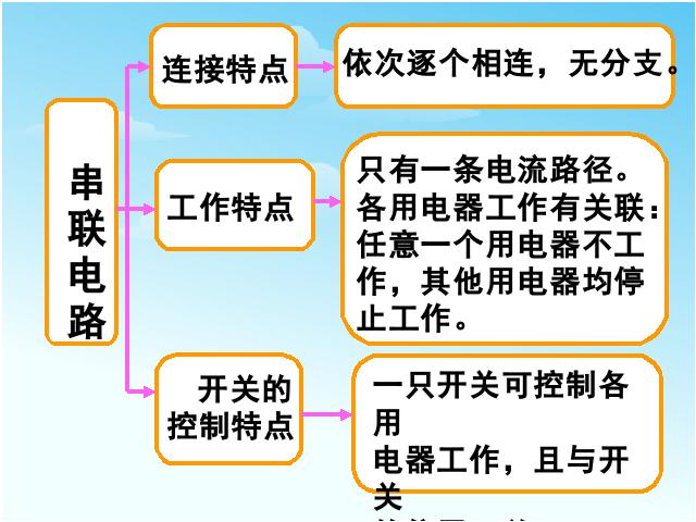 初三上册物理全一册《15.3串联和并联》(物理全一册)第7页