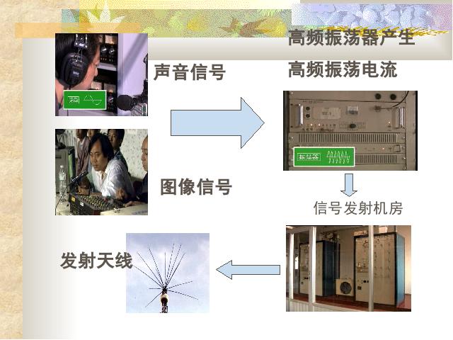 初三上册物理全一册物理全一册《21.3广播电视和移动通信》第10页