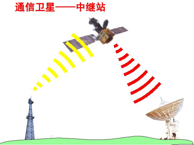 初三上册物理全一册《21.4越来越宽的信息之路》物理第7页