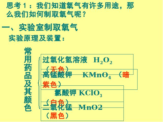 初三上册化学化学第二单元我们周围的空气:课题3制取氧气ppt原创课件（）第2页