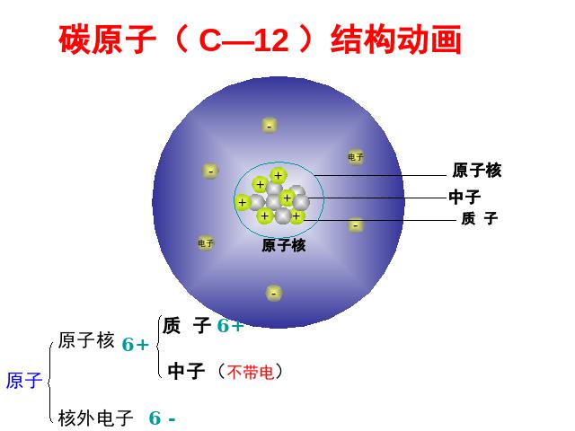初三上册化学化学原子的结构ppt比赛获奖教学课件第10页