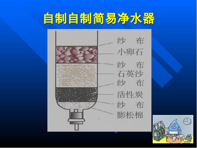 初三上册化学化学自然界的水:课题2水的净化优质课ppt课件下载第6页