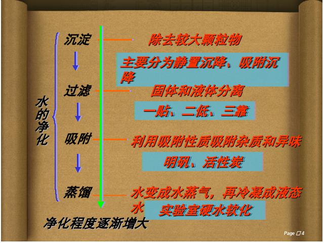 初三上册化学化学第四单元课题2水的净化ppt比赛获奖教学课件第4页