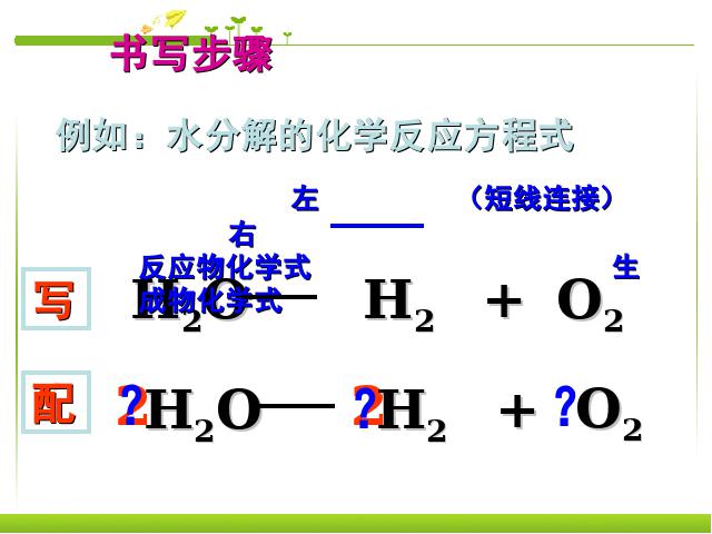 初三上册化学化学公开课ppt课题2如何正确书写化学方程式课件第5页