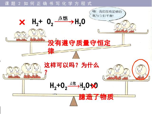 初三上册化学化学课题2如何正确书写化学方程式优质课第9页
