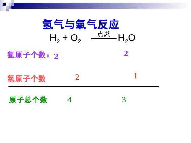 初三上册化学精品课件课题2如何正确书写化学方程式ppt第9页