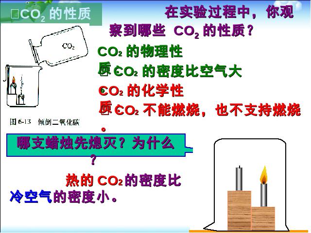 初三上册化学化学课题3二氧化碳和一氧化碳上课下载第7页