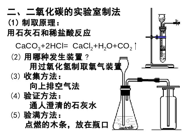 初三上册化学化学第六单元碳和碳的氧化物期末总复习ppt原创课件第9页