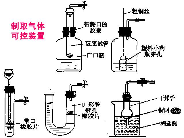 初三上册化学化学实验专题期末总复习资料优秀获奖第10页