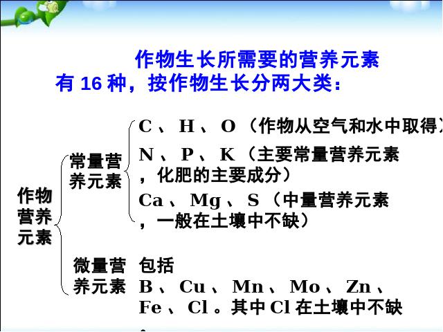 初三下册化学《课题2化学肥料》化学第8页