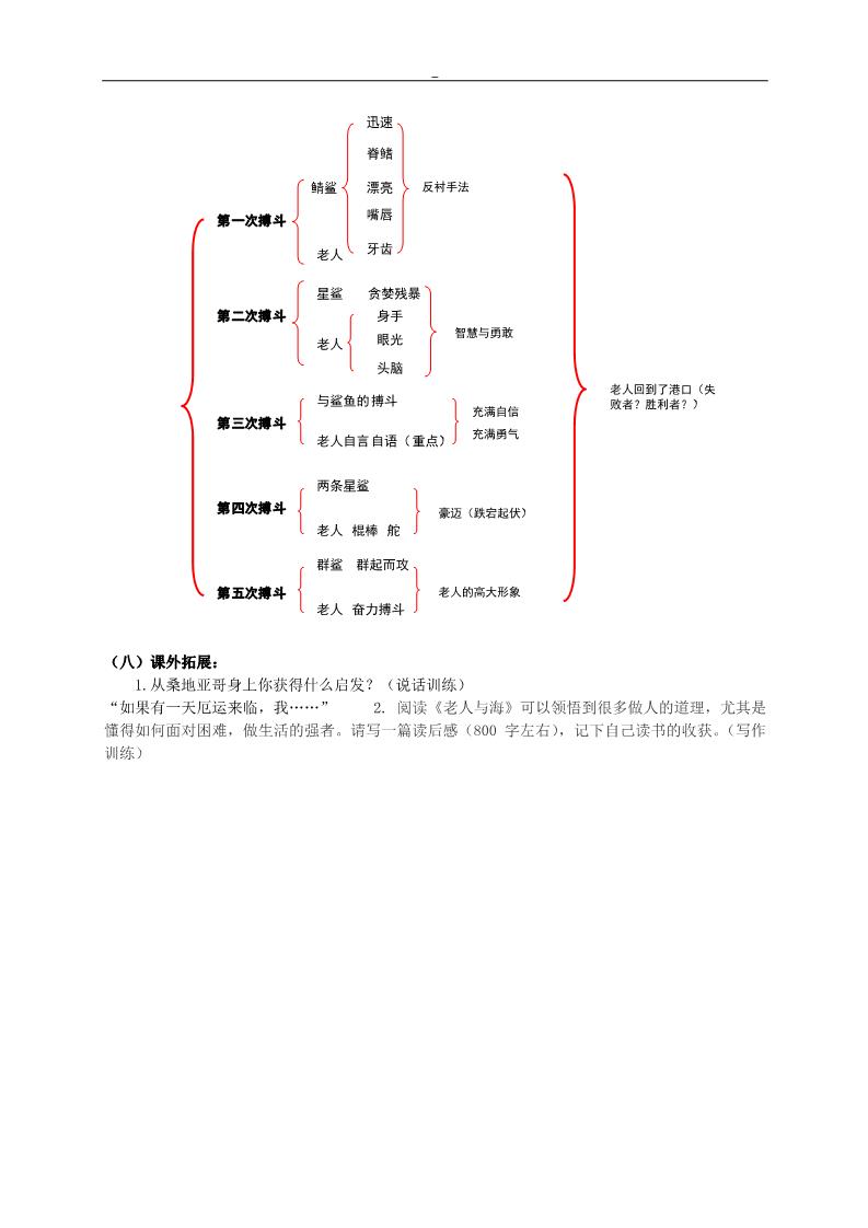 高中语文必修三第3课《老人与海》 (2)【讲】第3页