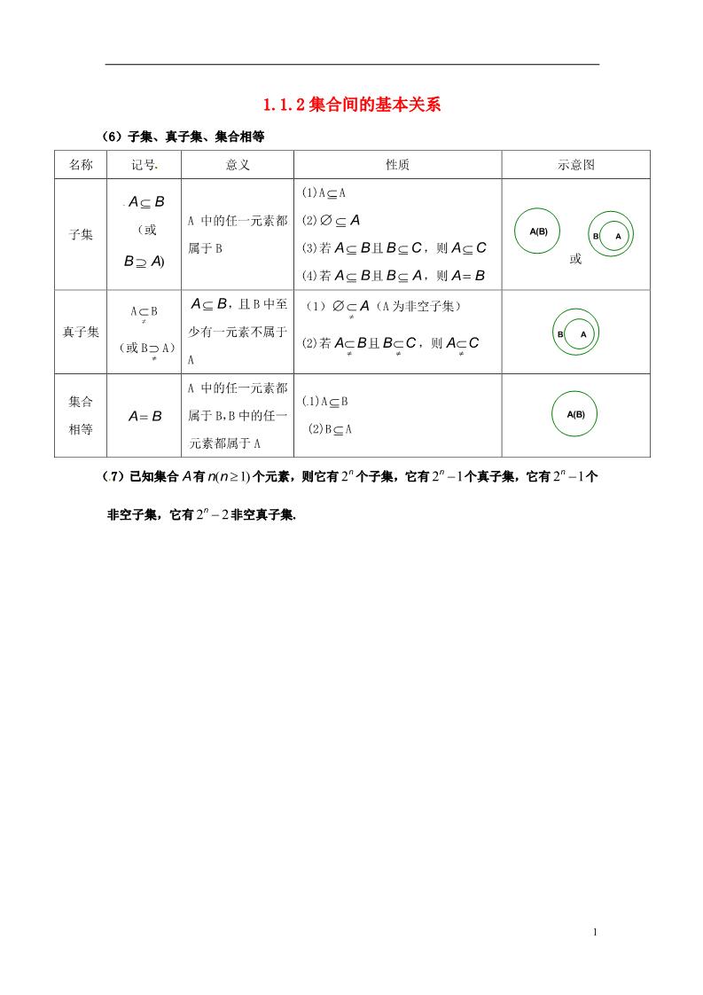 高中数学必修一1.1.2 集合间的基本关系知识点归纳素材 新人教A版必修1第1页