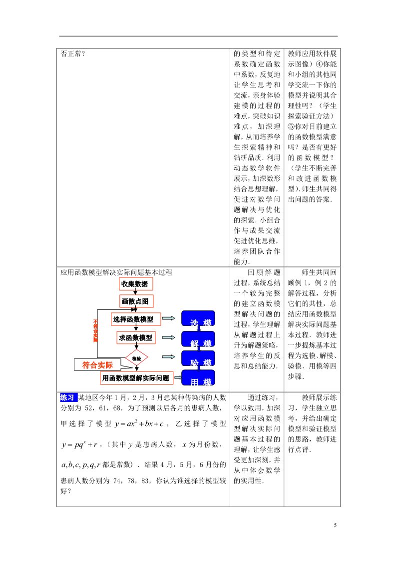 高中数学必修一高中数学 3.2.2 函数模型的应用实例教案 新人教A版必修1第5页