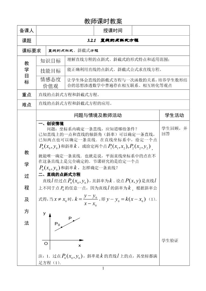 高中数学 必修二3.2.1  直线的点斜式方程 教案第1页