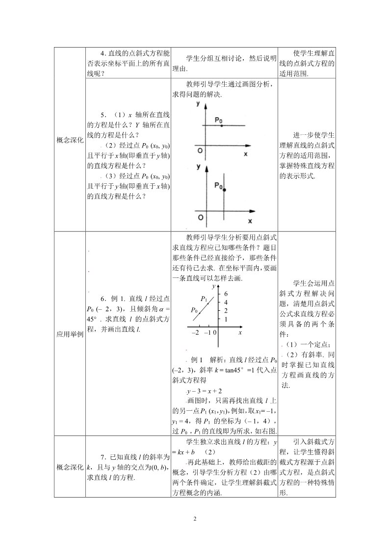 高中数学 必修二3.2.1直线的点斜式方程 教案第2页