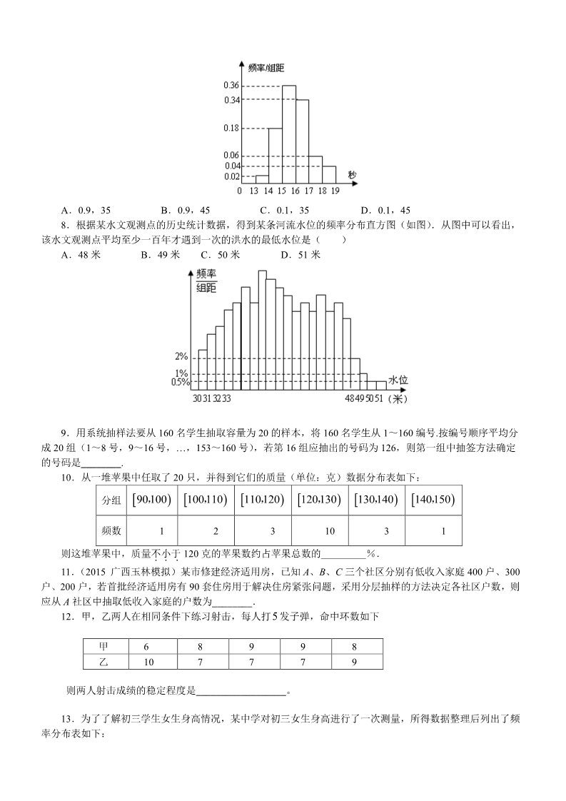 高中数学必修三巩固练习_《统计》全章复习与巩固第2页