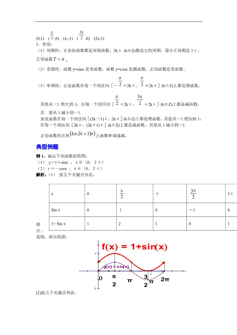 高中数学必修四三角函数的图象与性质-学习过程第5页