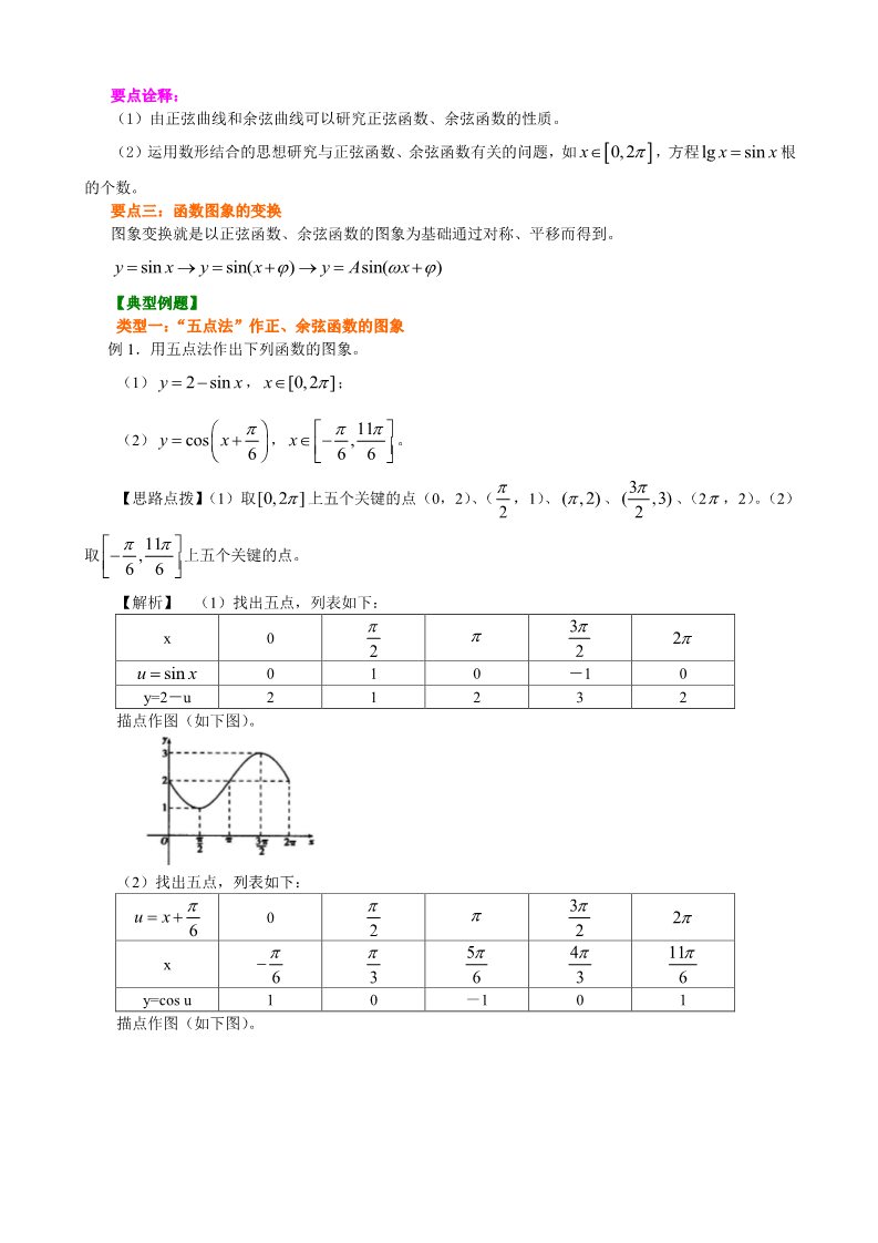 高中数学必修四知识讲解_正弦函数、余弦函数的图象_基础第2页