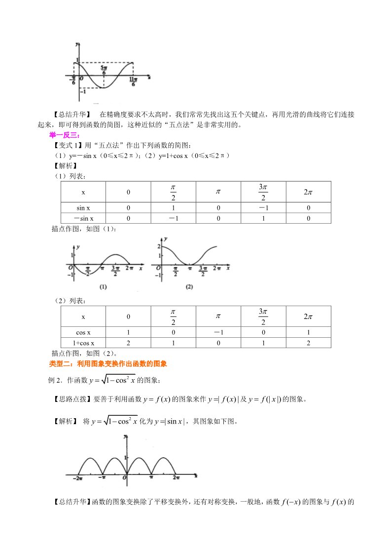 高中数学必修四知识讲解_正弦函数、余弦函数的图象_基础第3页