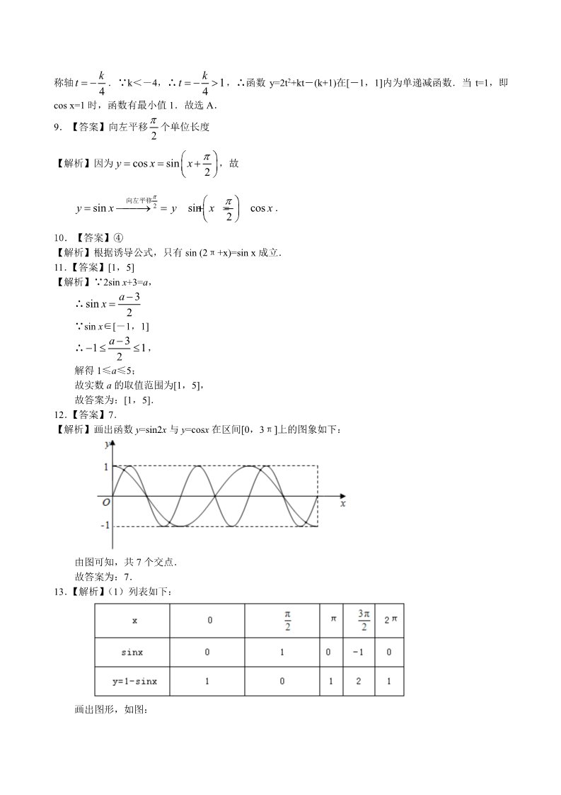 高中数学必修四巩固练习_正弦函数、余弦函数的图象_基础第3页