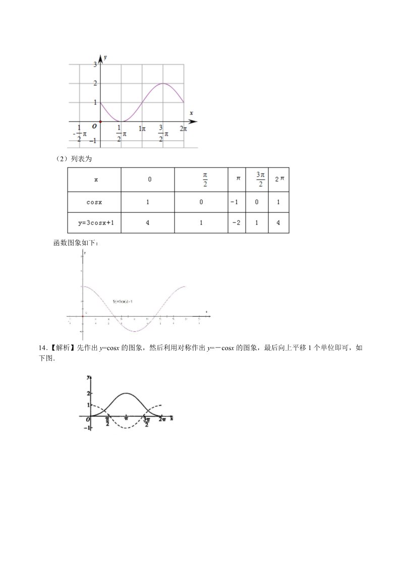 高中数学必修四巩固练习_正弦函数、余弦函数的图象_基础第4页