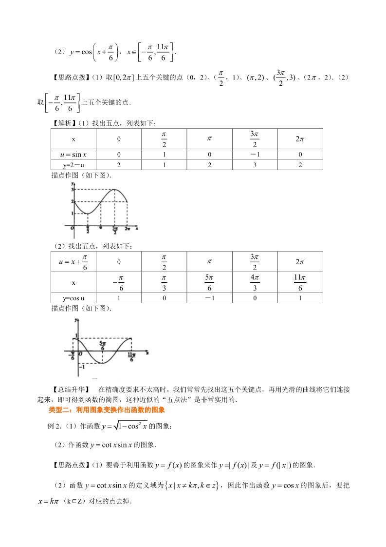 高中数学必修四知识讲解_正弦函数、余弦函数的图象_提高第3页