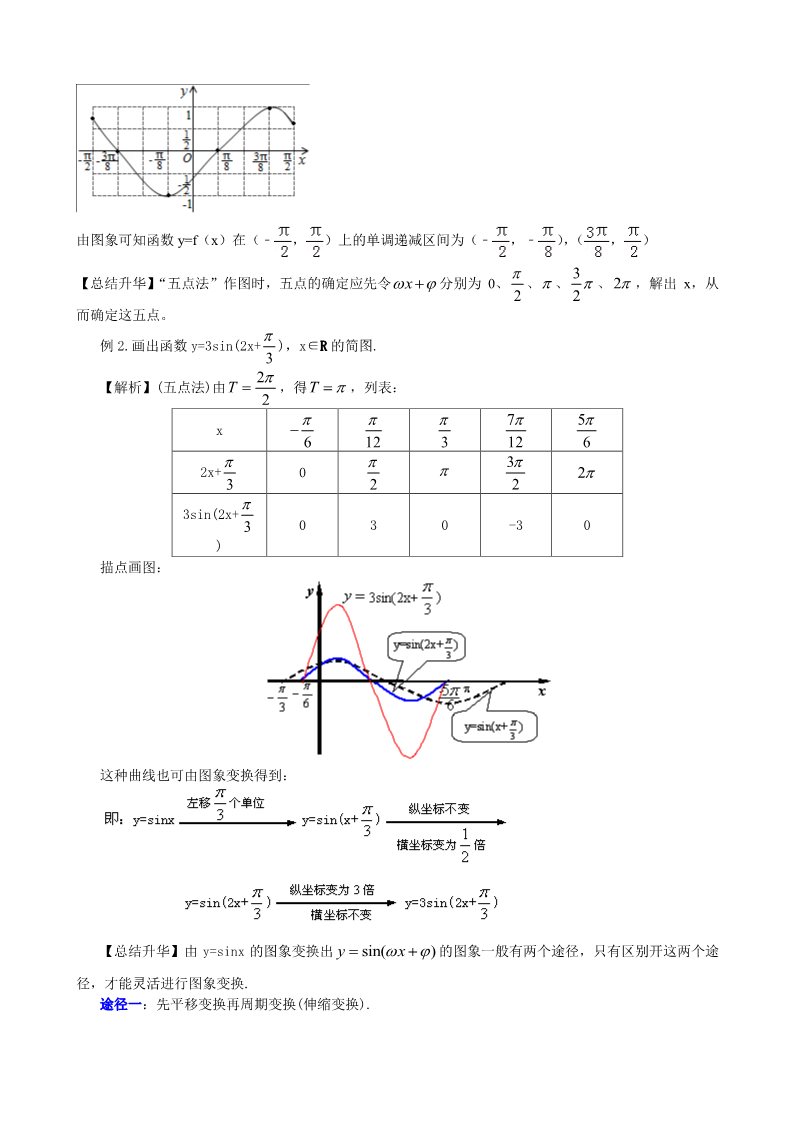 高中数学必修四知识讲解_函数y=Asin(ωx+φ)的图象_提高第3页