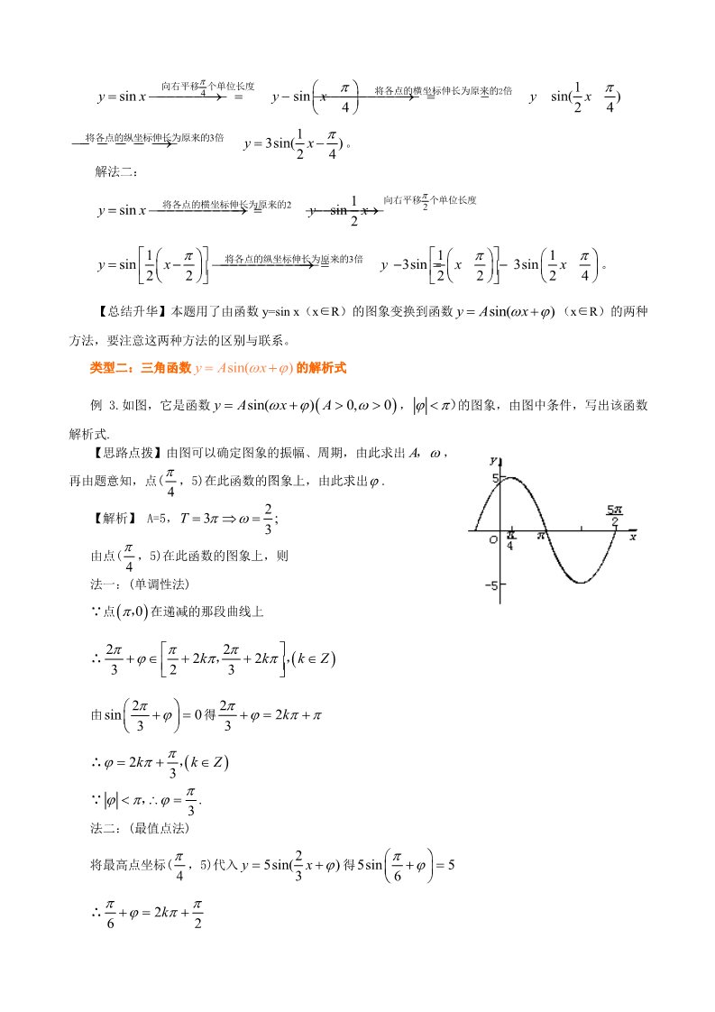 高中数学必修四知识讲解_函数y=Asin(ωx+φ)的图象_提高第5页