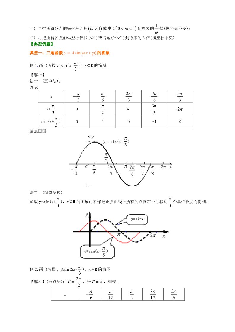 高中数学必修四知识讲解_函数y=Asin(ωx+φ)的图象_基础第2页